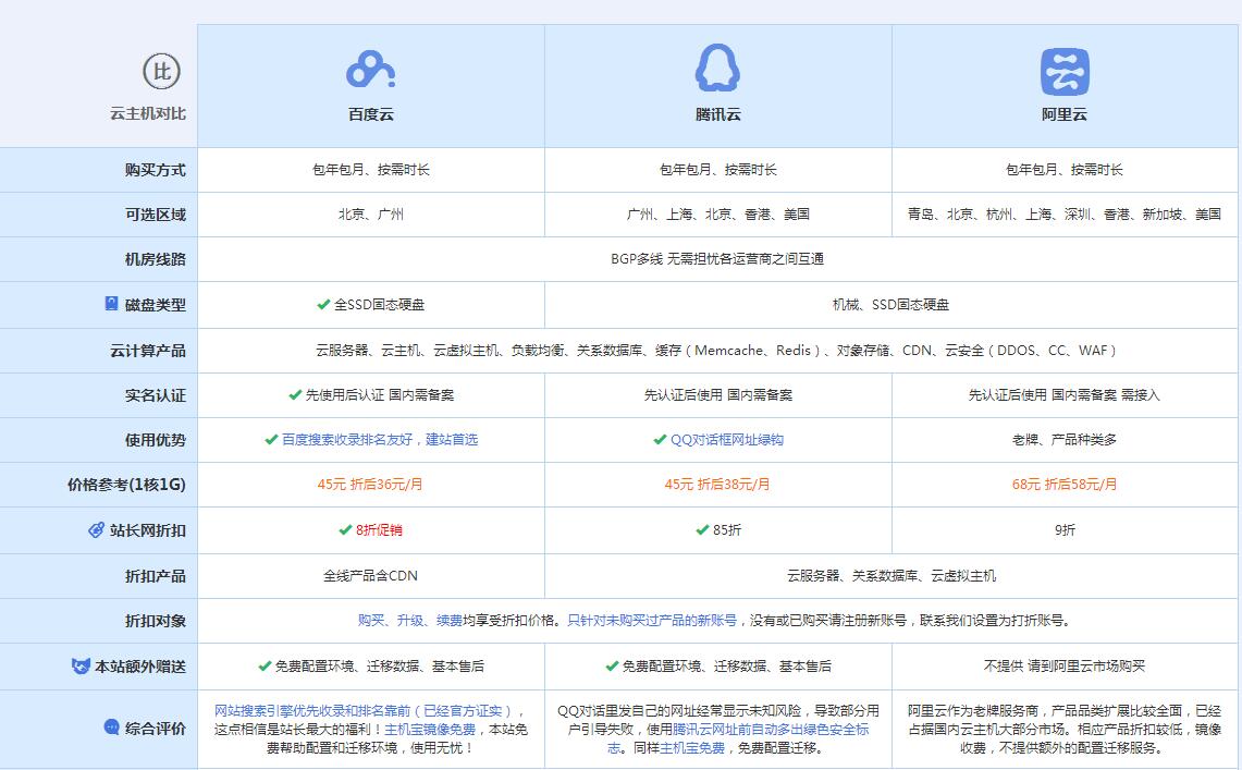 长阳云主机代理对比.jpg
